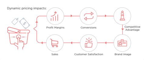 IMPACT™ Pricing .